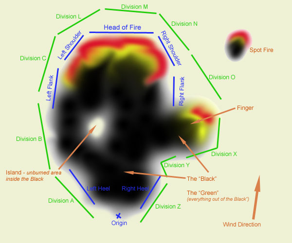 Parts of a Fire